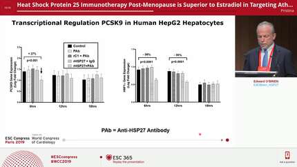 Heat Shock Protein 25 Immunotherapy Post-Menopause is Superior to Estradiol in Targeting Atherogenesis, Plasma Cholesterol and PCSK9 Levels