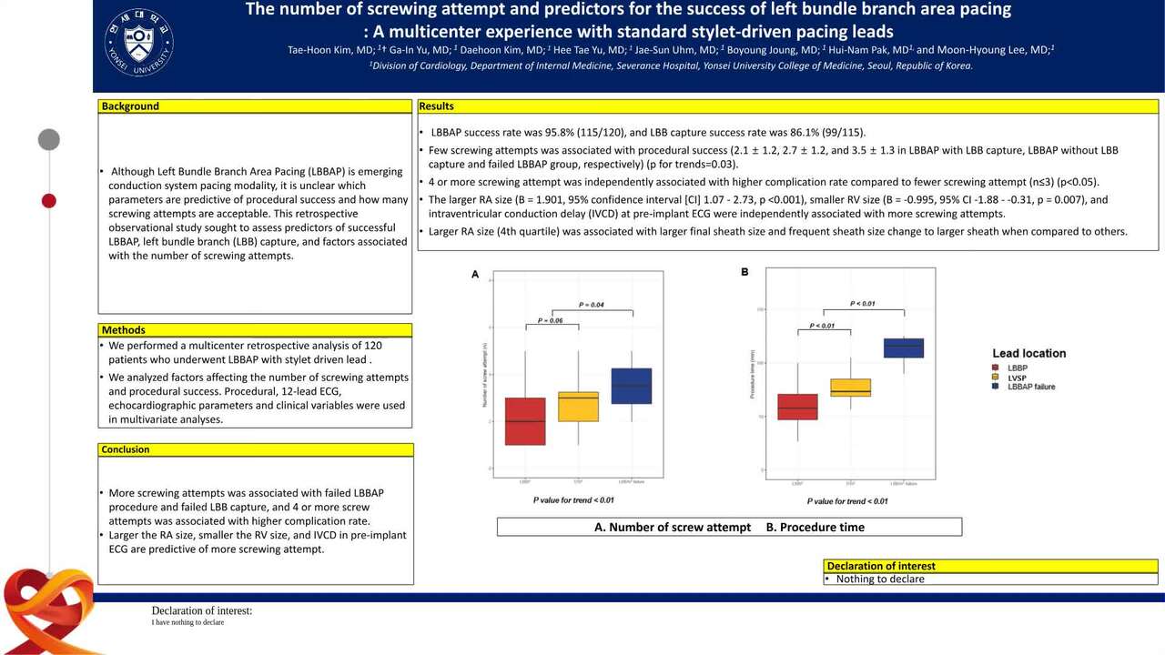 The number of screwing attempt and predictors for the success of left bundle branch area pacing : A multicenter experience with standard stylet-driven pacing leads