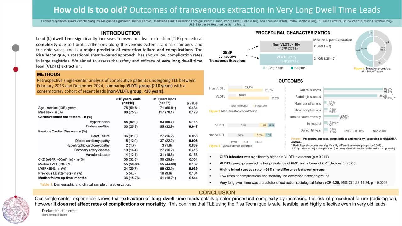 Beyond infection: safety and efficacy of non-infectious transvenous lead extraction using the PISA technique