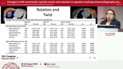 Changes in left ventricular systolic strain and rotation in speckle tracking echocardiography among early-stage breast cancer patients three years after radiotherapy