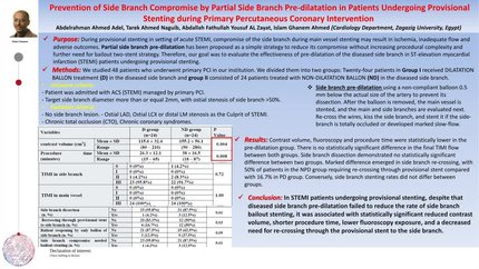 Prevention of side branch compromise by partial sidebranch predilatation in patients undergoing provisional stenting during primary percutaneous coronary intervention