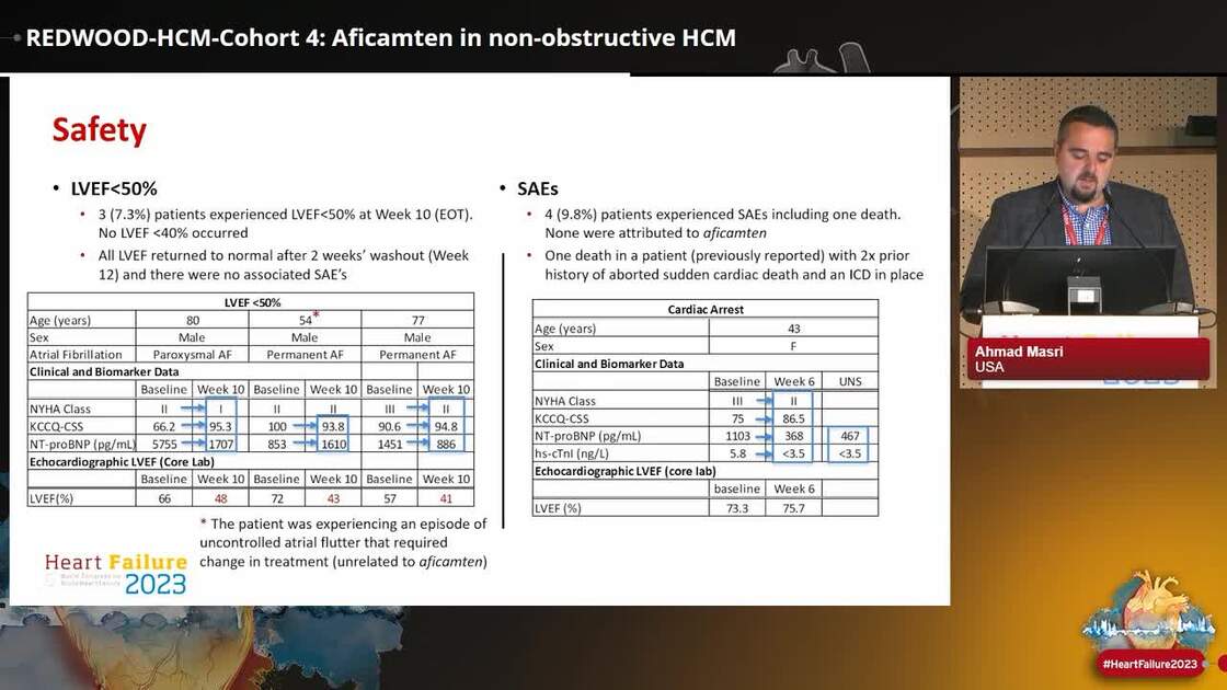 ESC 365 - REDWOOD-HCM-Cohort 4: Aficamten in non-obstructive HCM