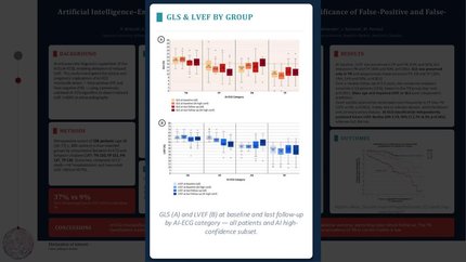 Artificial intelligence enhanced ECG to detect reduced LVEF: clinical significance of false positive and false negative AI-ECG classifications