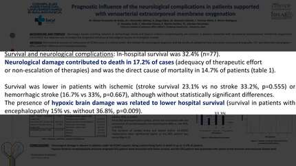 Prognostic influence of the neurological complications in patients supported with venoarterial extracorporeal membrane oxygenation