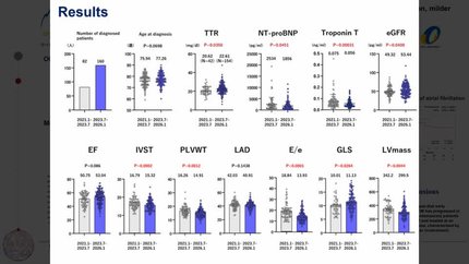 Shifting clinical landscape of wild-type transthyretin amyloid cardiomyopathy: earlier detection, milder cardiac involvement, and reduced new-onset of atrial fibrillation in the contemporary era