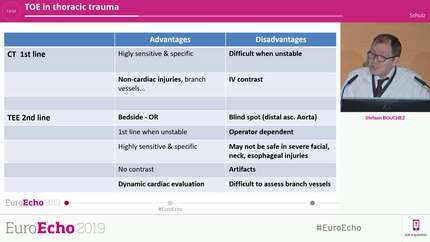 TOE in thoracic trauma