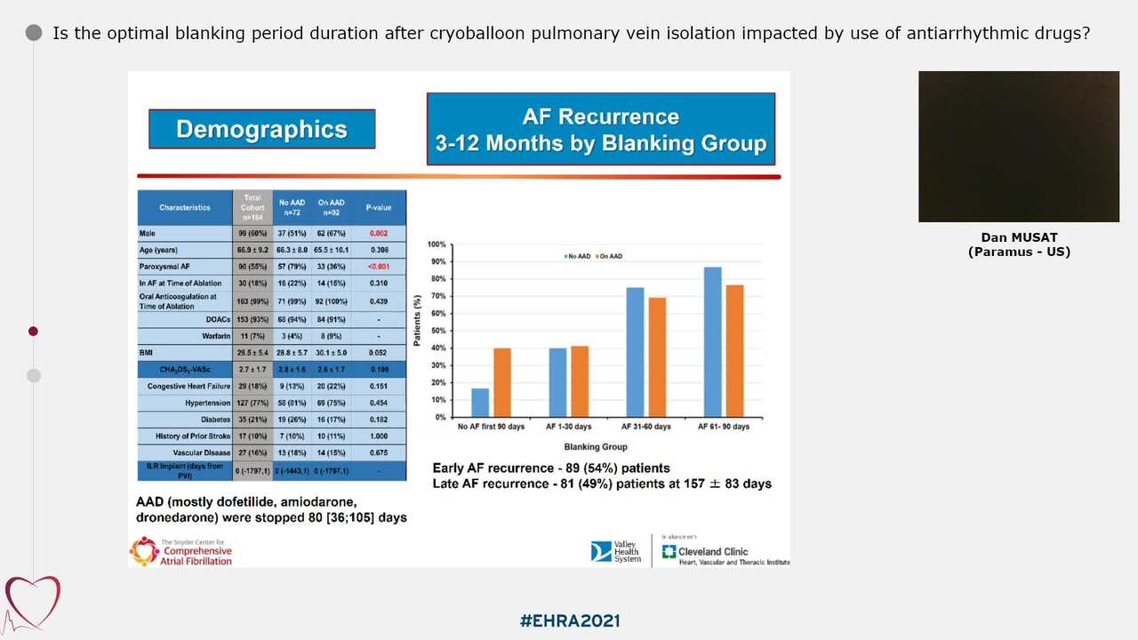 Is the optimal blanking period duration after cryoballoon pulmonary vein isolation impacted by use of antiarrhythmic drugs?