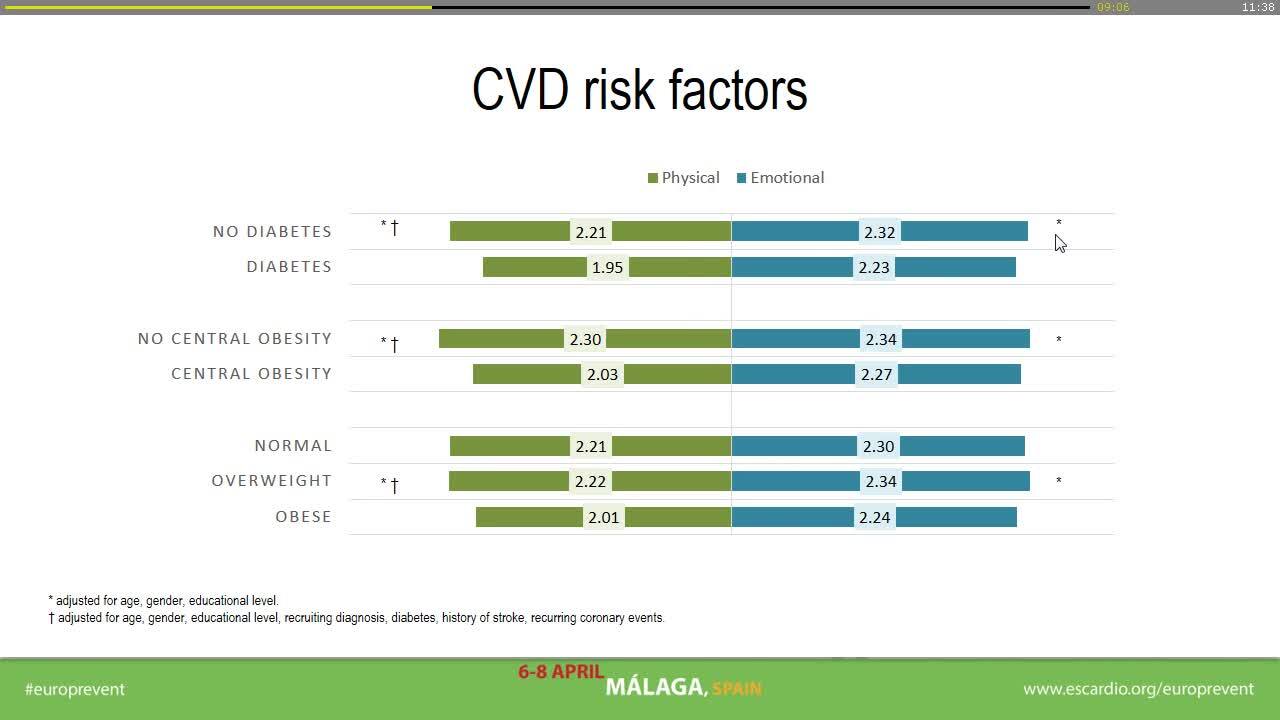 HeartQoL and cardiovascular risk profile: EUROASPIRE IV.