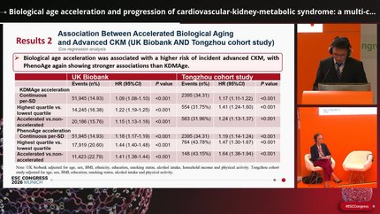 Biological age acceleration and progression of cardiovascular-kidney-metabolic syndrome: a multi-cohort comparative analysis of phenoage and  KDMAge