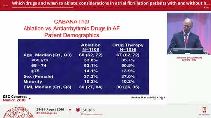 Which drugs and when to ablate: considerations in atrial fibrillation patients with and without heart failure.