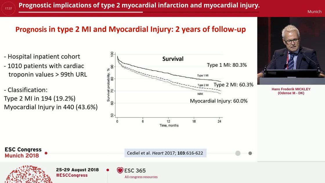 ESC 365 - Prognostic implications of type 2 myocardial infarction and ...