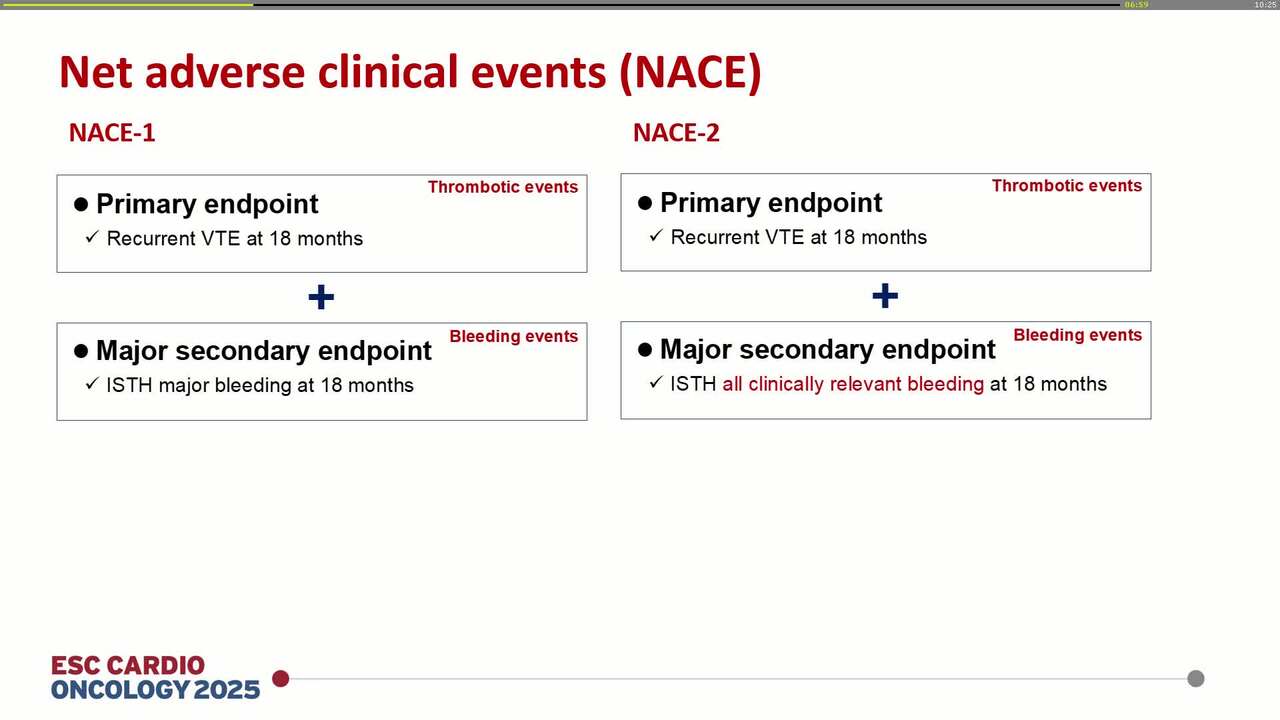 Net clinical benefit of 18-month over 6-month rivaroxaban in patients with cancer and acute low-risk pulmonary embolism: Insight from the ONCO PE trial