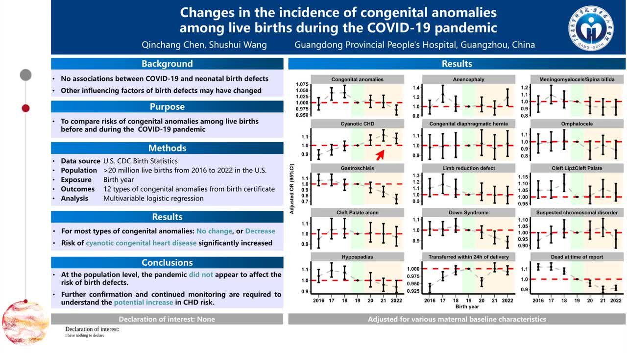 Changes in incidence of congenital anomalies among live births during the COVID-19 pandemic