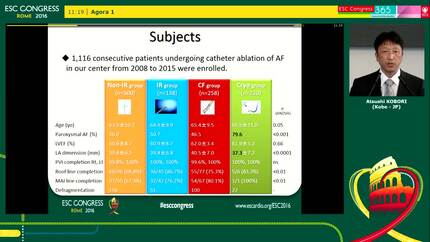 Durability of pulmonary vein isolation by various kind of ablation catheter