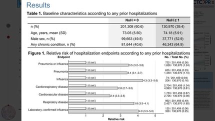 High-Dose vs Standard-Dose Influenza Vaccine in Older Adults According to Prior Hospitalization Burden
