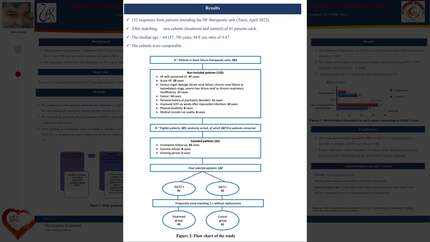 Association between Sodium-Glucose Cotransporter-2 inhibitors and depression in chronic heart failure: A Tunisian propensity score-matched cohort study