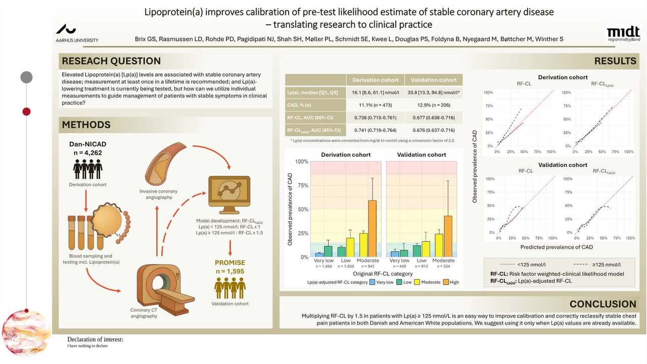 Lipoprotein(a) measurements identify patients with elevated likelihood of obstructive coronary artery disease despite very low or low clinical likelihood