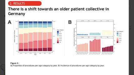 Investigation of age-related in-hospital outcomes of left atrial appendage occlusion in germany