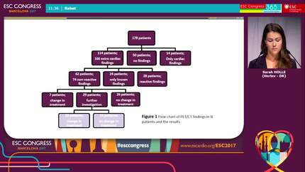 The value of positron emission tomography/computed tomography for discovering extra cardiac manifestations in patients with infectious endocarditis