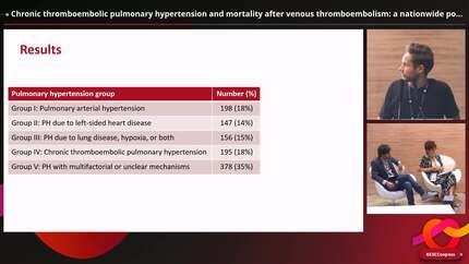 Chronic thromboembolic pulmonary hypertension and mortality after venous thromboembolism: a nationwide population-based cohort study