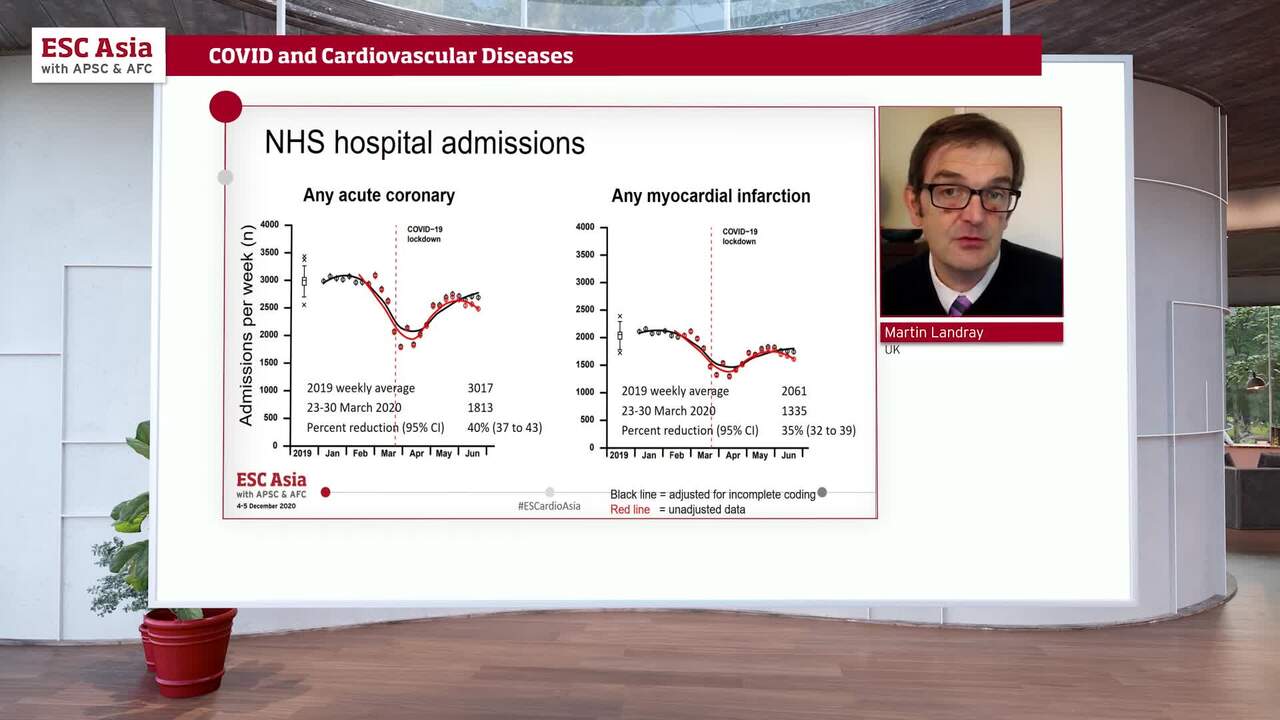 COVID and Cardiovascular Diseases