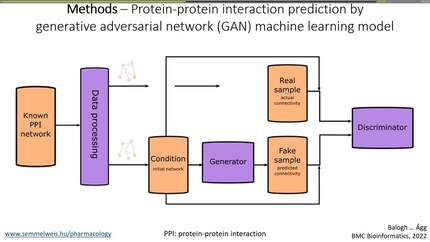 Transcriptomic network analysis to identify molecular drug targets