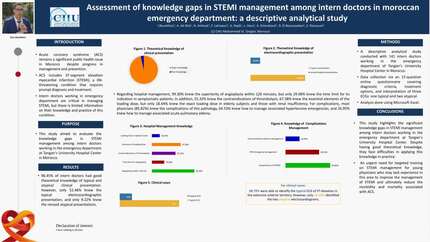 Assessment of knowledge gaps in STEMI management among intern doctors in moroccan emergency department: a descriptive analytical study