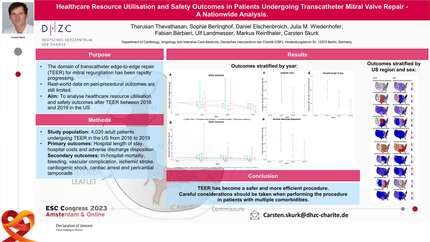 Healthcare resource utilisation and safety outcomes in patients undergoing transcatheter mitral valve repair - A nationwide analysis.