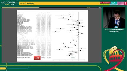A meta-analysis of invasive validation studies investigating the accuracy of commercial devices and methods for non-invasive estimation of aortic systolic blood pressure