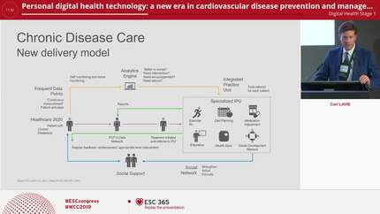 Personal digital health technology: a new era in cardiovascular disease prevention and management