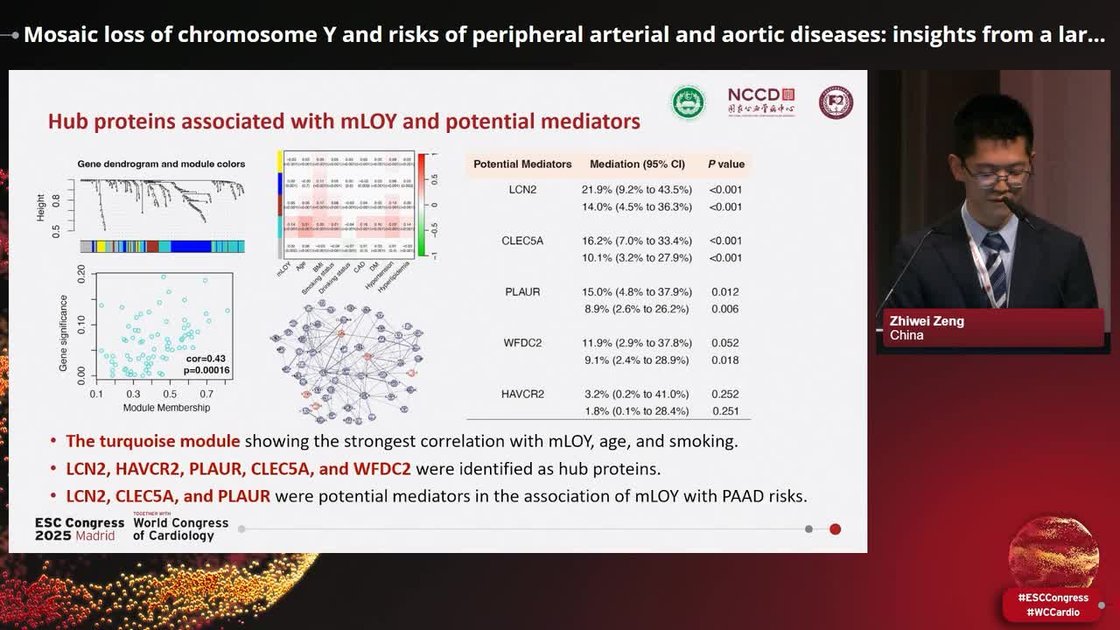 ESC 365 - Mosaic loss of chromosome Y and risks of peripheral arterial ...
