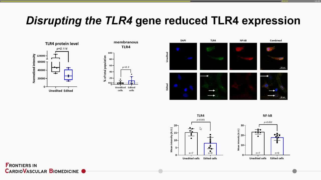 Novel strategies in tissue regeneration and cardiac disease