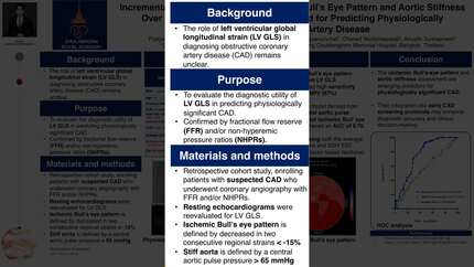Incremental diagnostic value of ischemic bullseye pattern and aortic stiffness over ESC risk factor-based likelihood for predicting physiologically significant coronary artery disease
