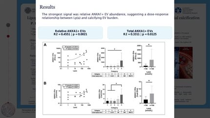 Lipoprotein(a) associates with circulating annexin a1-positive extracellular vesicles linked to arterial calcification