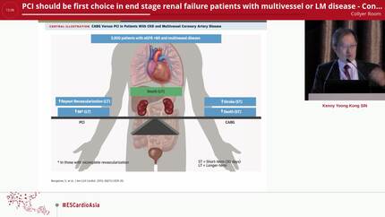 PCI should be first choice in end stage renal failure patients with multivessel or LM disease - Contra