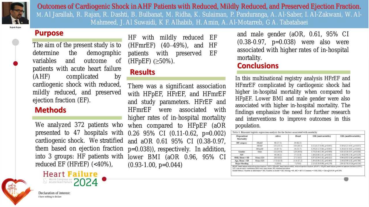 Outcomes of cardiogenic shock in acute heart failure patients with reduced, mildly reduced, and preserved ejection fraction.