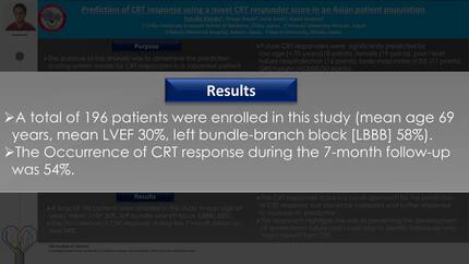 Prediction of CRT response using a novel CRT responder score in an Asian patient population