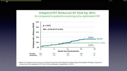 Latest developments in cardiac resynchronizaton therapy.