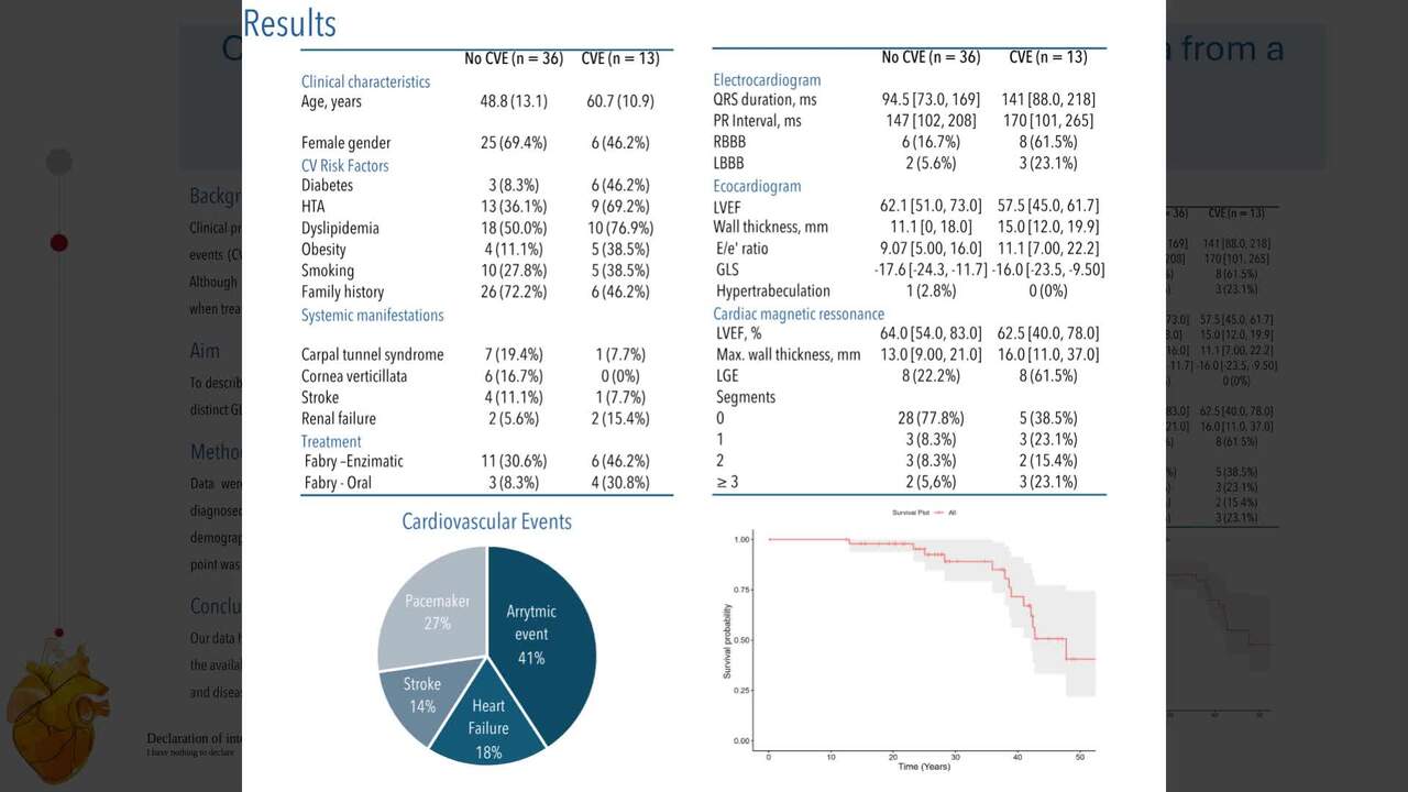 Cardiovascular events in patients with Fabry disease: data froma multicentric nationwide study