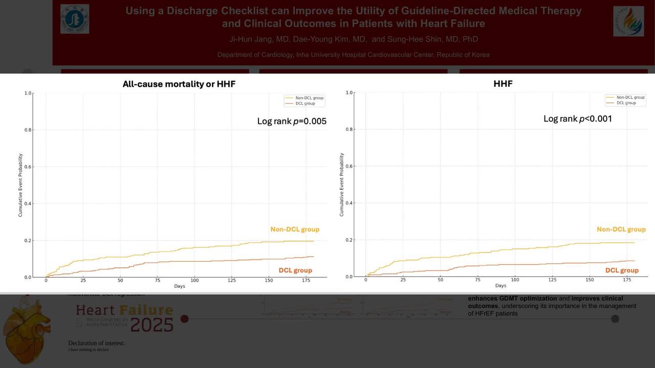 Using a discharge checklist can improve the utility of guideline-directed medical therapy and clinical outcomes in patients with heart failure