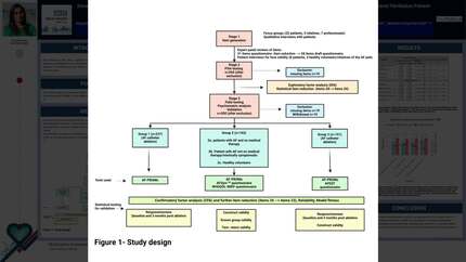 Development and validation of a new patient-centred quality of life measure for atrial fibrillation: the AF-PROM questionnaire