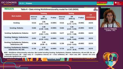 Coronary artery disease risk according to genetic risk score deciles, Age and cardiovascular risk factors