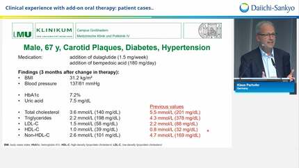 Clinical experience with add-on oral therapy: patient cases..