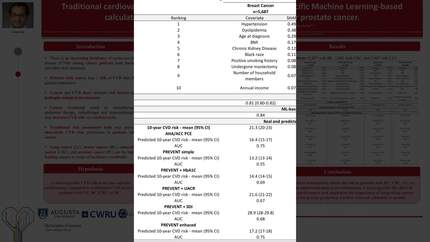 ASCVD risk scores versus a novel cancer-specific Machine Learning-based calculator among patients with breast, colorectal, lung or prostate cancer