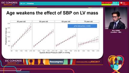 Age attenuates the relationship between systolic blood pressure and left ventricular mass: evidence from the UK Biobank.