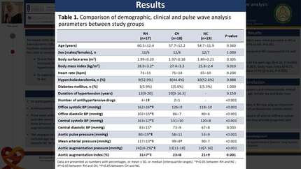 Arterial stiffness assessment in patients with resistant hypertension using pulse wave analysis