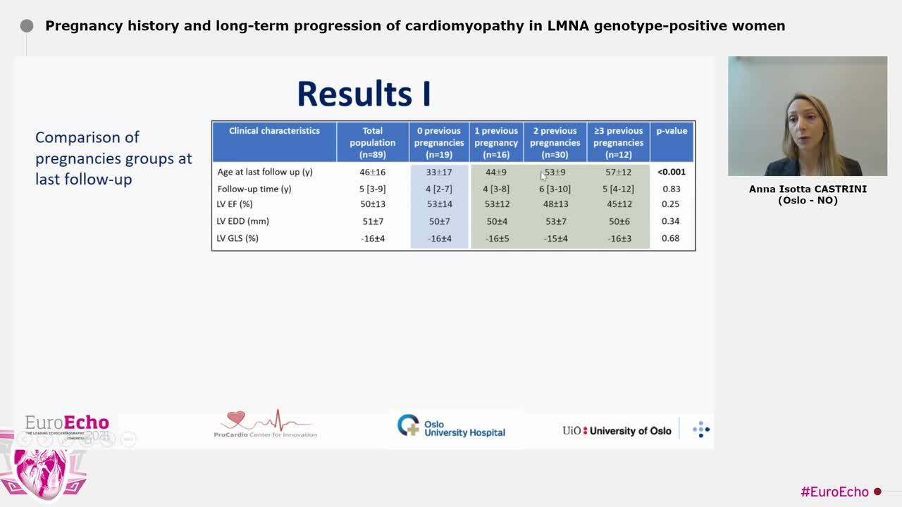 Pregnancy history and long-term progression of cardiomyopathy in LMNA genotype-positive women