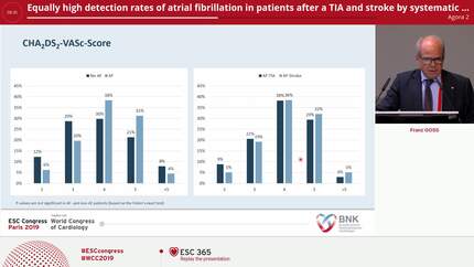 Equally high detection rates of atrial fibrillation in patients after a TIA and stroke by systematic ECG monitoring with an implanted device:  SPIDER-AF study