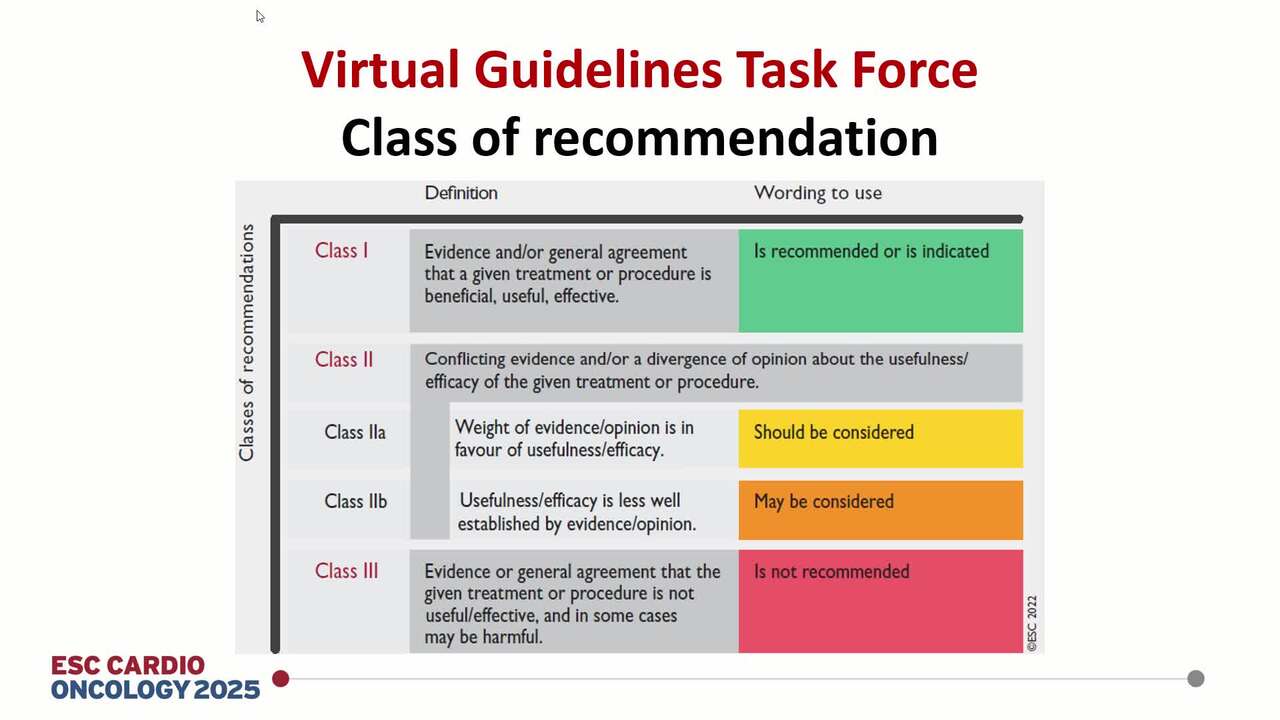 Virtual guidelines taskforces