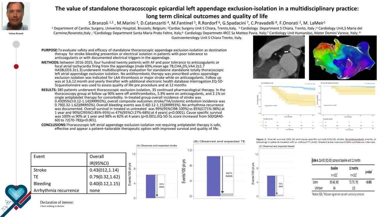 The value of standalone thoracoscopic epicardial left appendage exclusion and isolation in a multidisciplinary practice: long term clinical outcomes and quality of life
